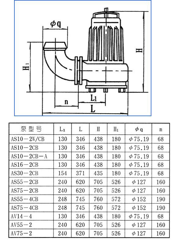 AS、AV型潛水式排污泵