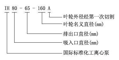 IH型不銹鋼化工離心泵