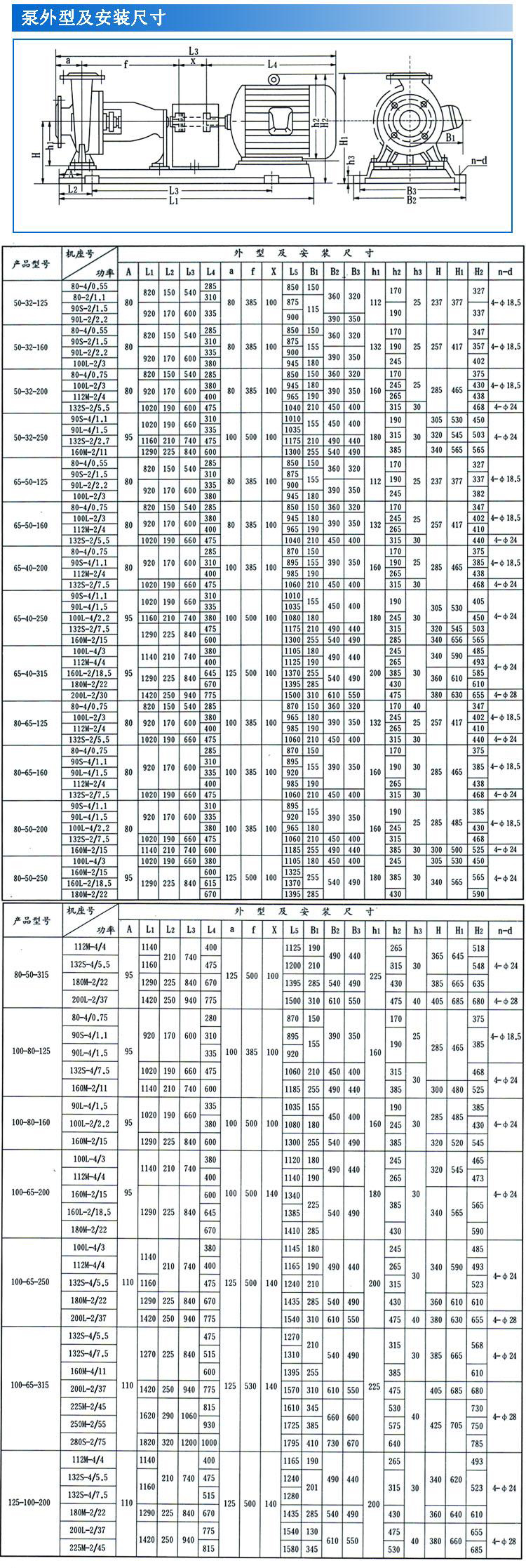 IH型不銹鋼化工離心泵