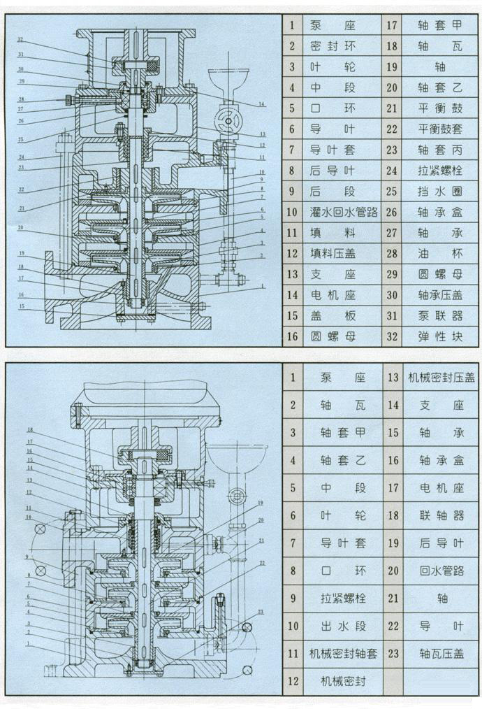 LG型高層建筑多級給水泵