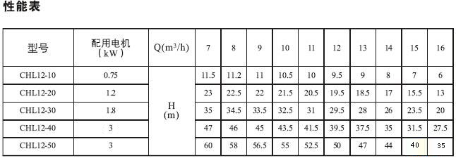 CHL,CHLK輕型不銹鋼多級(jí)泵