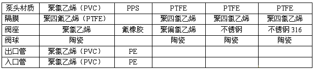 JLM系列電磁驅(qū)動(dòng)隔膜式計(jì)量泵