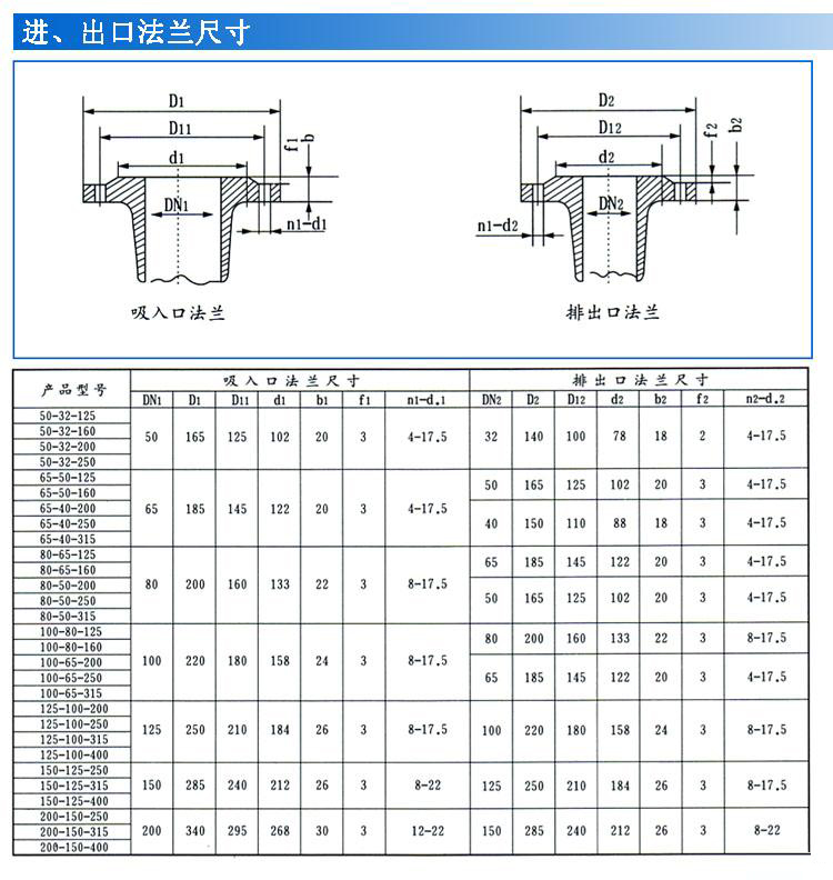 IS、IR型臥式單級單吸清水離心泵