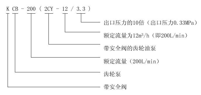 KCB<div   id=