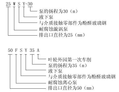 FSY型<div   id=