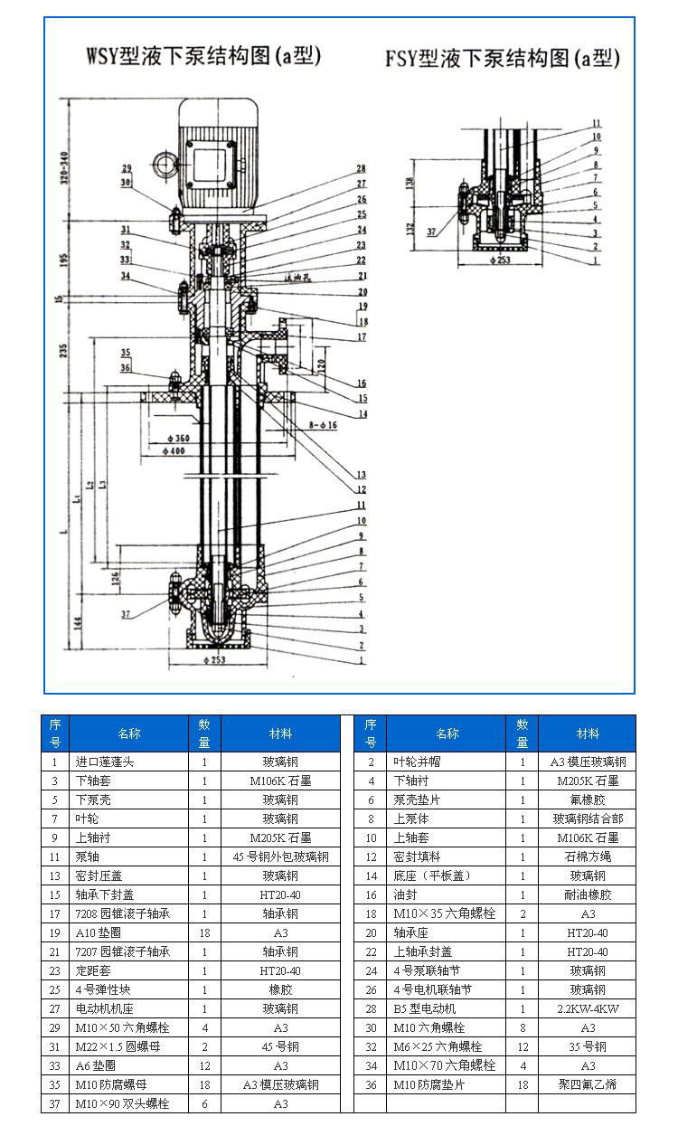 FSY型<div   id=