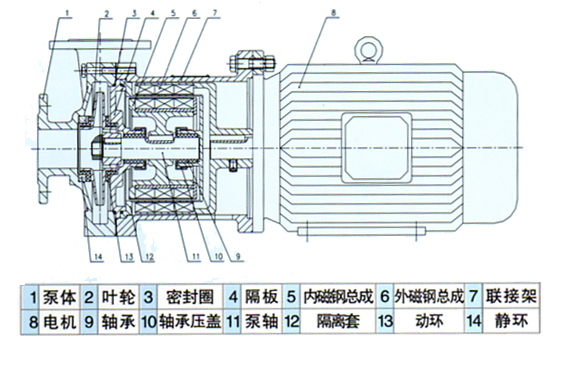 CQ型磁力驅(qū)動(dòng)泵