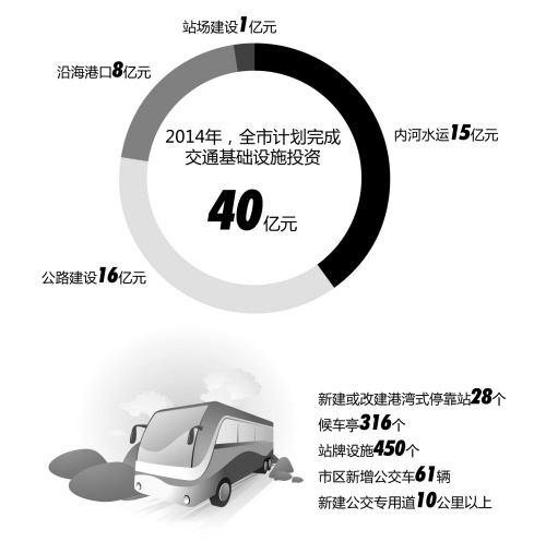 2014年嘉興計(jì)劃完成交通基礎(chǔ)設(shè)施投資40億元